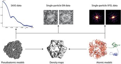 Editorial: Hybrid Biomolecular Modeling